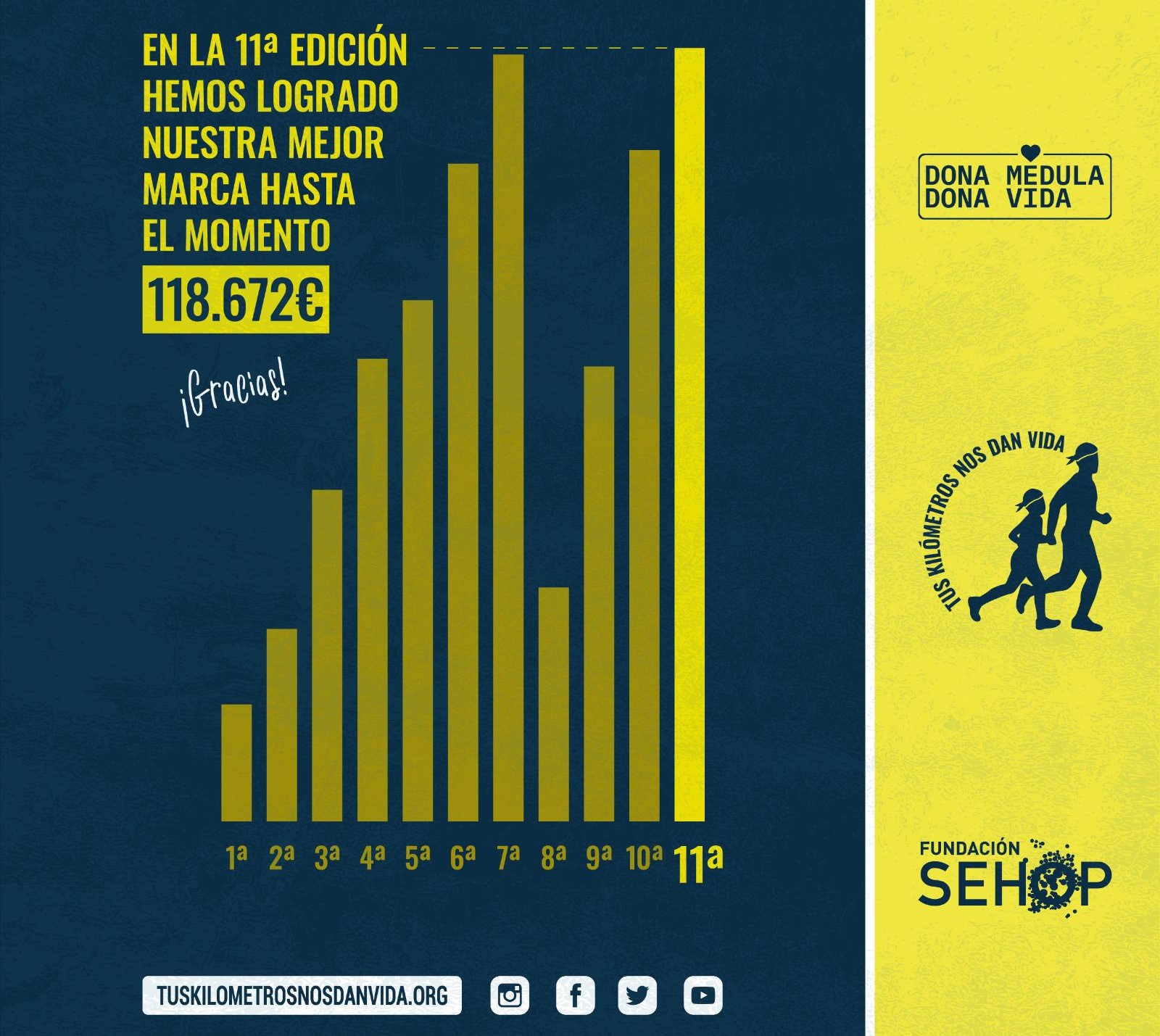DATOS RECAUDACIÓN 2023