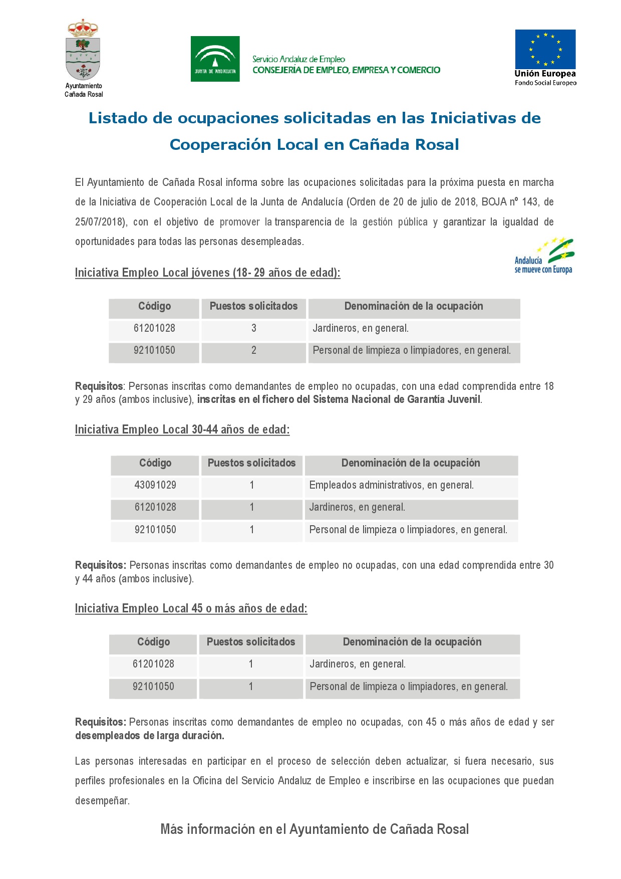 Listado de ocupaciones solicitadas para los planes
