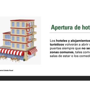 AYTO.CAÑADA MEDIDAS PARA FASE 1 11 DE MAYO (3)12